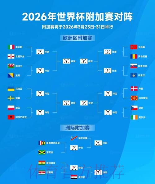 2026世界杯预测技巧 2026世界杯预测技巧