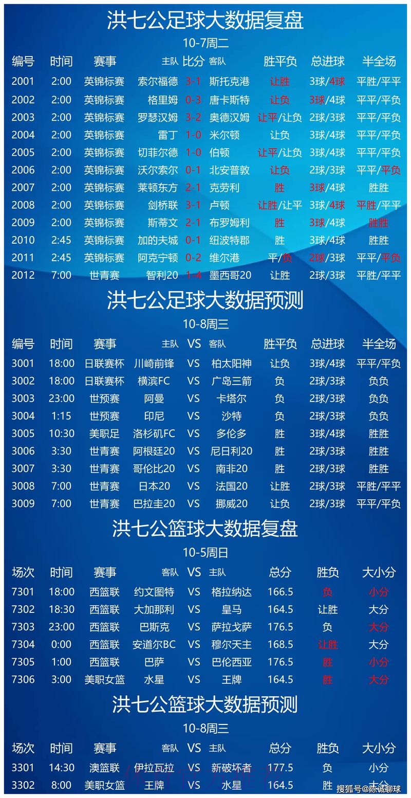 世界杯竞猜分析热门