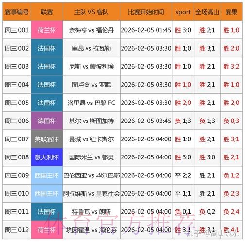 世界杯预测最新网址 世界杯预测最新网址
