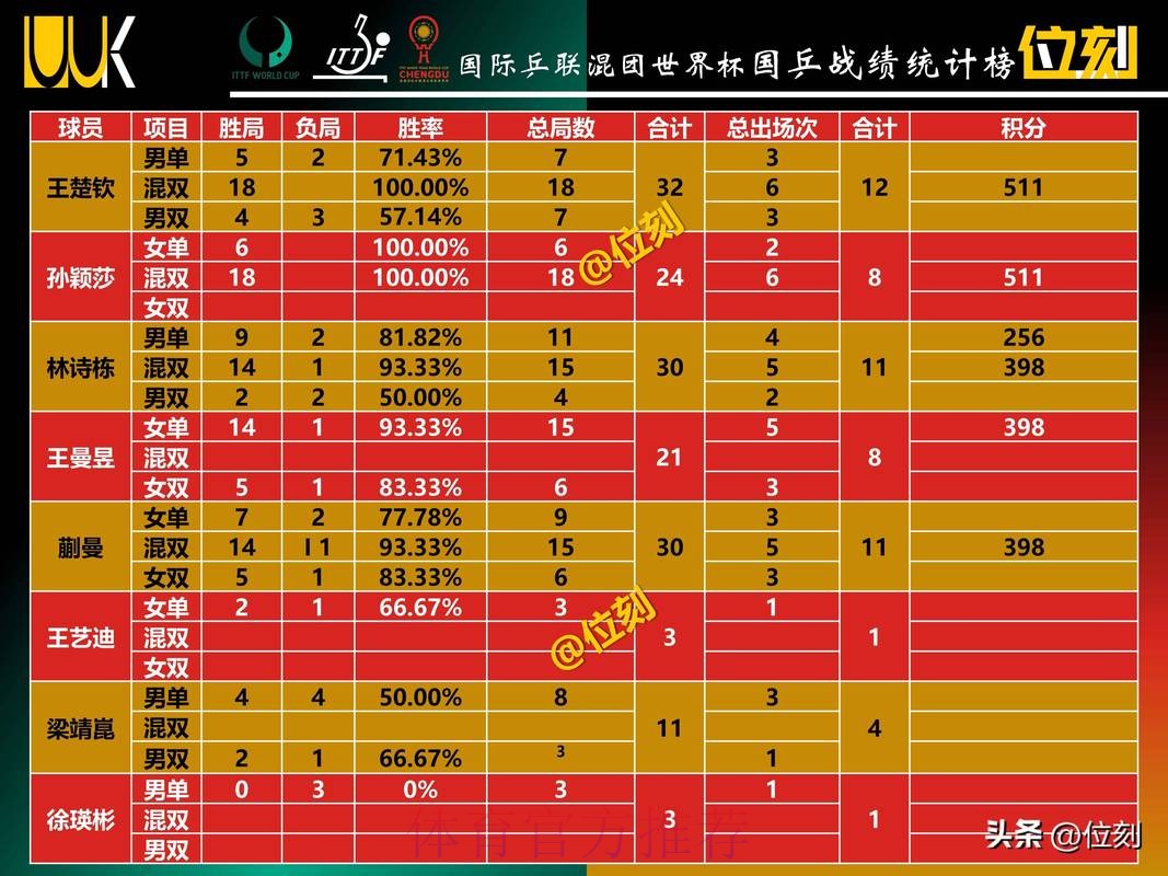 世界杯投注排行全站